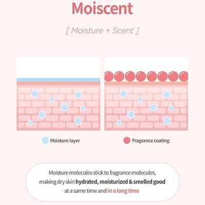 Milk Baobab Perfume Body Lotion Flora Bouquet 250 ml - Lotions & Creams