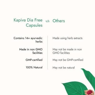 Kapiva Dia Free Capsules 60's - Diabetes Care (Ayush)