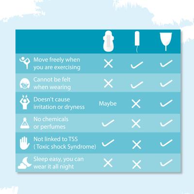 Sirona Reusable Menstrual Cup - Small (Pack of 2) - Menstrual Cups