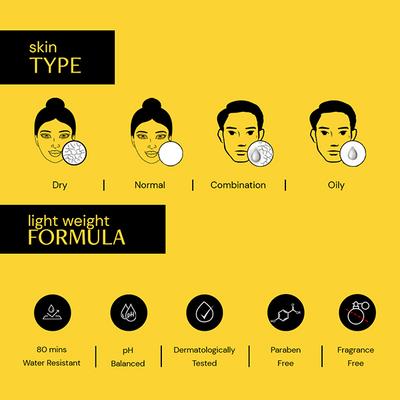 Deconstruct Detan Sunscreen Body Lotion with SPF 50+ Water resistant Body lotion UVA & UVB Protection PA ++++ 90 ml - Body Sunscreen