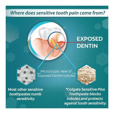 Colgate Sensitive Plus Toothpaste 70 gm - Toothpaste