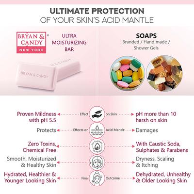 Bryan & Candy Delicate Rose Bathing Bar 230 gm - Soaps