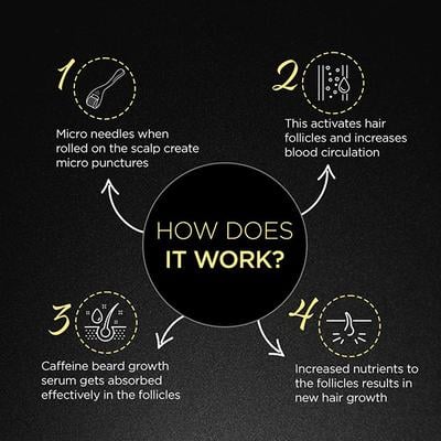 The Man Company Beard Booster Duo - Derma Roller + Caffeine Beard Growth Serum 300 gm - Derma Rollers