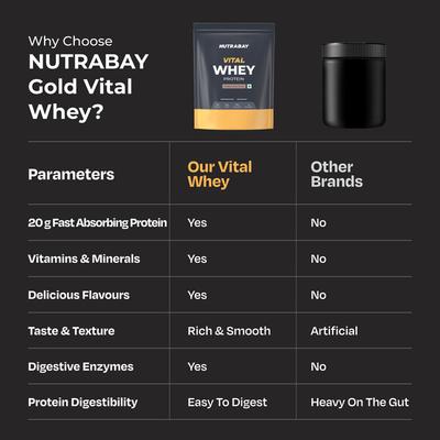 Nutrabay Gold Vital Whey Protein Powder - Belgian Chocolate 1 kg - Whey Proteins