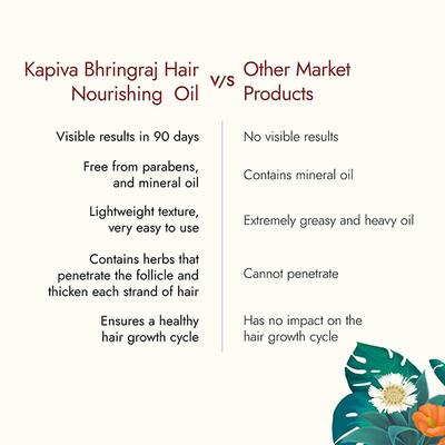 Kapiva Hair Rituals Bhringraj Hair Nourish Oil 100 ml - Hair Oils