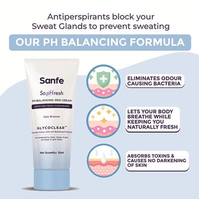Sanfe So PHresh PH Balancing Deo Cream - Sea Breezefor Underarms Feet, Intimates and Skin Folds 20 ml - Intimate Hygiene