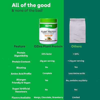 Oziva Bioactive Plant Protein (25G Vegan Protein) For Endurance & Muscle Recovery Plant-Based Protein (500G, Mango Delight) 1's - Multi-Vitamins