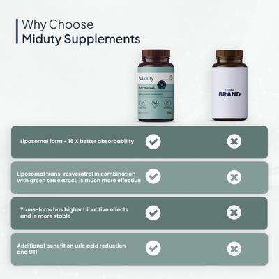 Miduty Stop Aging Capsule 60's - Vital Health