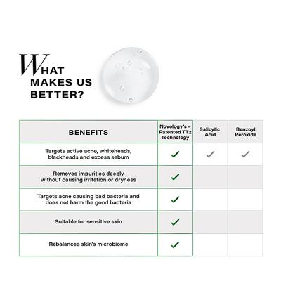 Novology Acne Clearing Cleanser for Acne, Whiteheads & Blackheads - Suitable for Sensitive Skin 150 gm - Face Wash & Cleansers