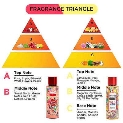 Bryan & Candy Nottie Berries And Wild Salsa Duo Body Mist Spray 250ml 2's - Body Mist/Spray