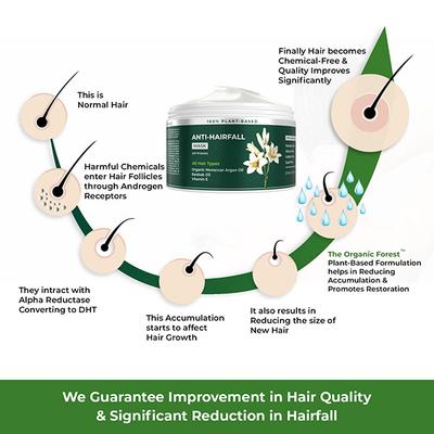 Organic Forest 100% Chemical-Free Keratin & Organic Moroccan Argan Oil Hair Fall Control & Hair Thickening Hair Mask 200 ml - Hair Masks & Packs