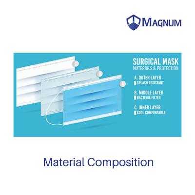 Magnum Viroguard 3 Ply Surgical Face Mask - Earloop 50's - Face Mask
