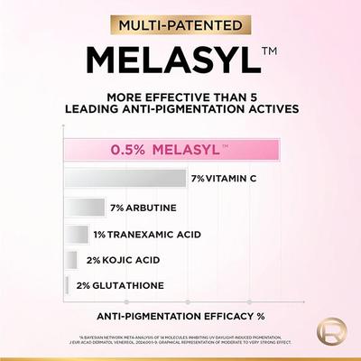 L'Oreal Paris Glycolic Bright Dark Spot Instant Glowing Serum 8% Glycolic Acid 15 ml - Under Eye Creams & Serums