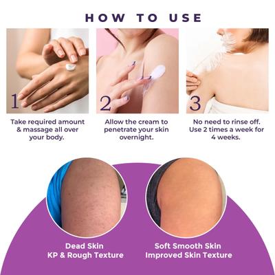 Sanfe Clear and Confident Overnight Glow Body Cream Exfoliates Reduces Dark Patches Pigmentation 100 gm - Creams, Lotions & Oils