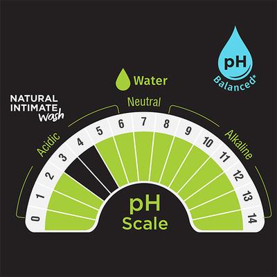 Pee Safe Natural Intimate Wash 105 ml - Intimate Care