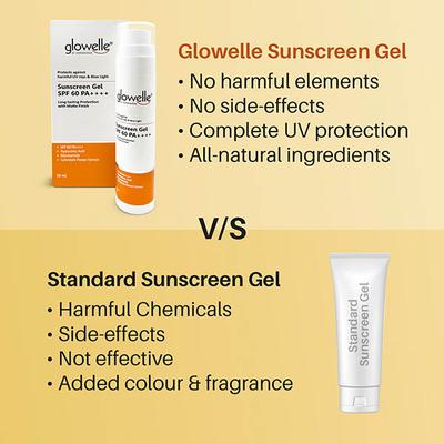 Aryanveda Glowelle Sunscreen Gel Spf 60 PA++++ Invisible Matte Finish & Broad Spectrum & UV A & UV B Protection 50 ml - Face Sunscreen
