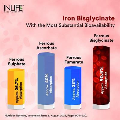 INLIFE Iron Folic Acid Tablets 60's - Multi-Vitamins