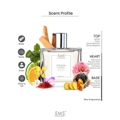 EM5 Crush Unisex Perfume - Woody Amber Warm Spicy, Eau De Parfum Spray for Men & Women 50 ml - Men Perfumes (Edt/Edp)