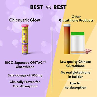 Chicnutrix Glow - Japanese Glutathione and Vit C Skin Brightening - Black Current - 20 Tablets 1's - Multi-Vitamins