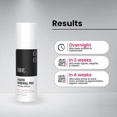 Thriveco Youth Renewal Serum Pro for Anti-Ageing, Reduce Fine Lines, Acne, Wrinkles for Men and Women 30 ml - Face Gels