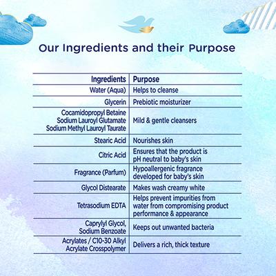 Baby Dove Rich Moisture Hypoallergenic Body Wash 400 ml - Creams, Lotions & Oils