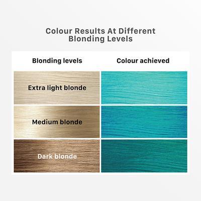 Streax Ultralights Hair Colour Highlight Kit, Blue Hair Colour, Aqua Blue, 1's - Crème