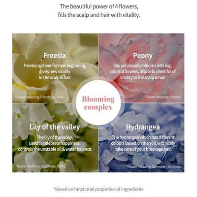 Milk Baobab Perfume Body Lotion Flora Bouquet 250 ml - Lotions & Creams