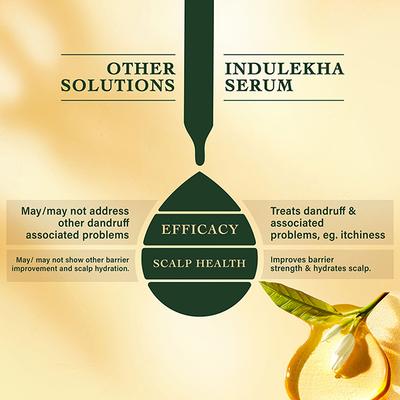 Indulekha Svetakutuja Dandruff Treatment Scalp Serum 30 ml - Hair Serums