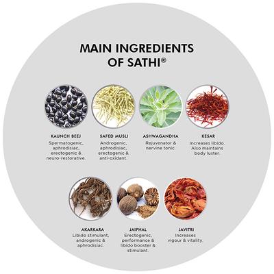 Pravek Sathi Tonic 10's - Health Products