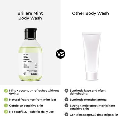 Brillare Mint & Coconut Body Wash 200 ml - Shower Gels & Body Wash
