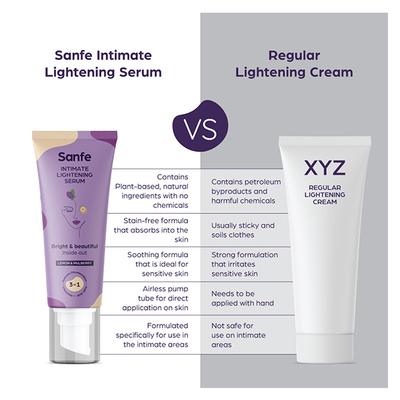 Sanfe Intimate Lightening Serum - Lemon & Mulberry 100 ml - Intimate Care