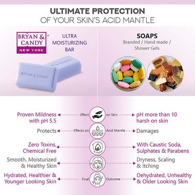 Bryan & Candy Lavender Bathing Bar 230 gm - Soaps