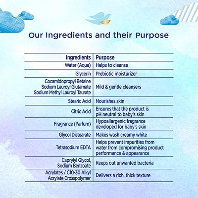 Baby Dove Rich Moisture Hair Hypoallergenic Baby Wash 200ml - Baby Body Wash