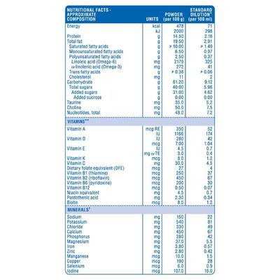 Similac Classic Follow Up Formula Stage 2 Powder (6 to 12 months) Refill Pack 800 g - Baby And Infant Supplements