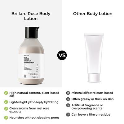Brillare Rose & Coconut Body Lotion 200 ml - Lotions & Creams