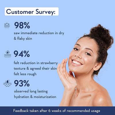 WishCare 10% AHA + 1% BHA Body Lotion - Smooths Rough & Bumpy Skin - With NiacinamiderapeFruit & Blueberry 200 ml - Lotions & Creams