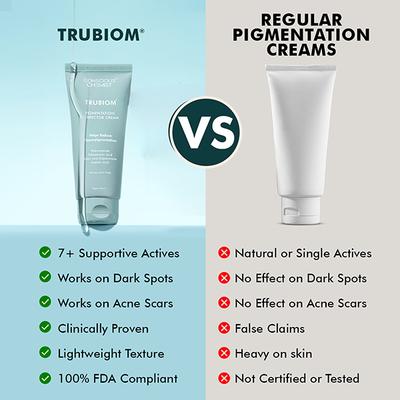Conscious Chemist Pigmentation Corrector Cream for Dark Spots Remover & Uneven Skin Tone 50gm - Face Moisturizers