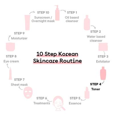 Quench Botanics Mon Cherry Brightening Face Mist 100 ml - Face Mists