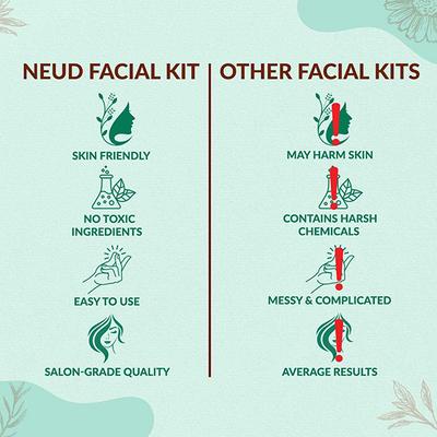 NEUD 6-Step DIY Makeover Facial Kit for Salon-Like Glow at Home 60 gm - Facial Kits