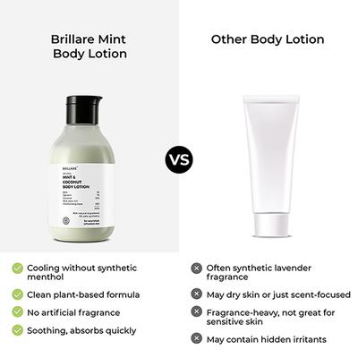 Brillare Mint & Coconut Body Lotion 200 ml - Lotions & Creams