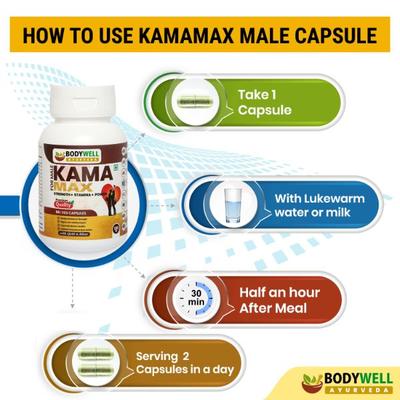Bodywell KamaMAX 500 mg Veg Capsule - Male 60's - Speciality Medicines