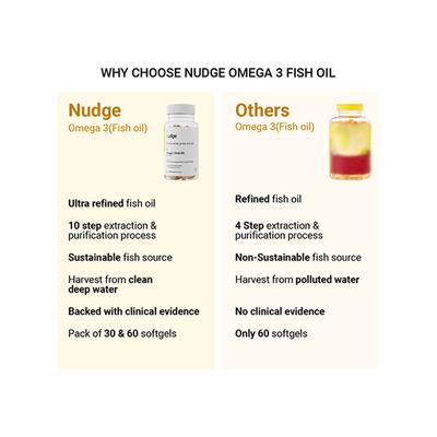 Nudge Wellness Omega 3 Fish Oil Softgel Capsules for Healthy Heart, Joints & Brain 30's - Omega Fish Oil Fatty Acids