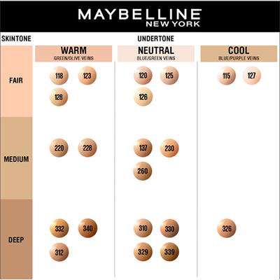 Maybelline New York Fit Me Matte+Poreless 16 H Oil Control Spf 22 Foundation, 128 30 ml - Foundation