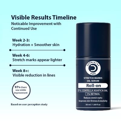 DERMISTRY Stretch Marks Scar Removal Roll On Oil Serum Pregnancy Safe With Shea Butter Bio Oils 50 ml - Toners