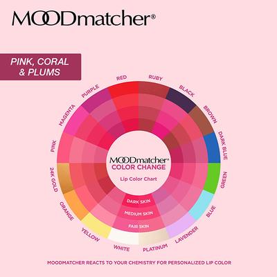 Fran Wilson Moodmatcher Black 3.5 gm - Lipsticks