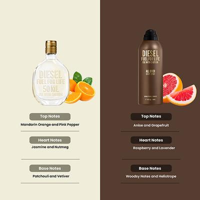 Diesel Fuel For Life Eau De Parfum With Pouch 50ml + Fuel For Life All Over Body Spray 200ml 2's - Perfumes (Edt/Edp)