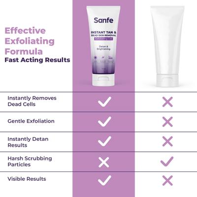 Sanfe Instant Tan and Dead Skin Removal Exfoliating Gel Visibly Removes Tan Exfoliates Dead Skin 100 gm - Scrubs & Exfoliants