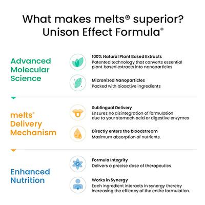 Wellbeing Nutrition Melts Instant Throat Relief with 100% Natural Tulsi Manuka Honey Clove Licorice Curcumin Ginger Mint (30 Strips) - Vital Health