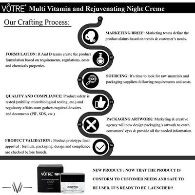 Votre Multi Vitamin & Rejuvenating Night Creme 50 gm - Face Moisturizers