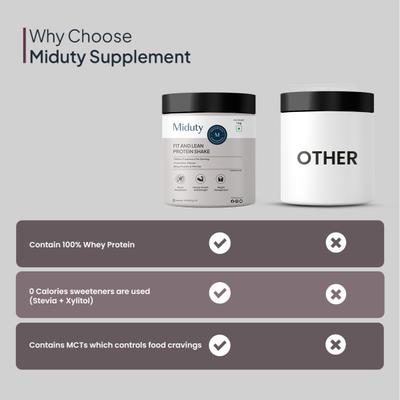 Miduty Fit And Lean Protein Shake Powder 1 Kg - Weight Loss